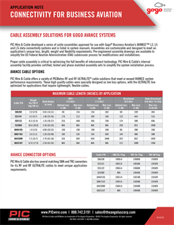 Gogo Avance Application Note