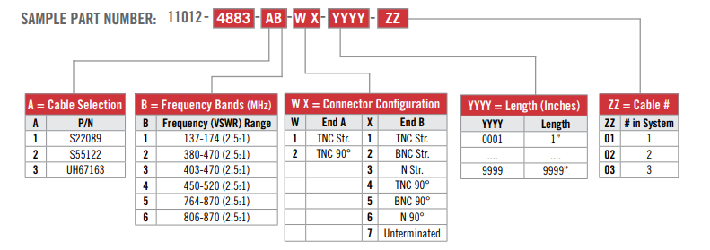 flexcomm 2000 cable assemblies