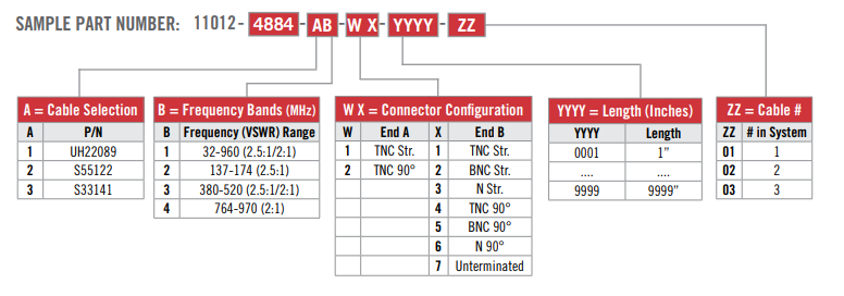 Canyon Aeroconnect Flexcomm 5000 cable assemblies