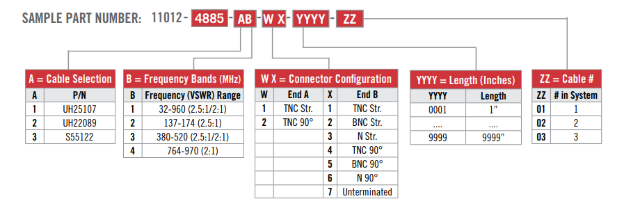 Canyon AeroConnect Flexcomm 7000 cable assemblies