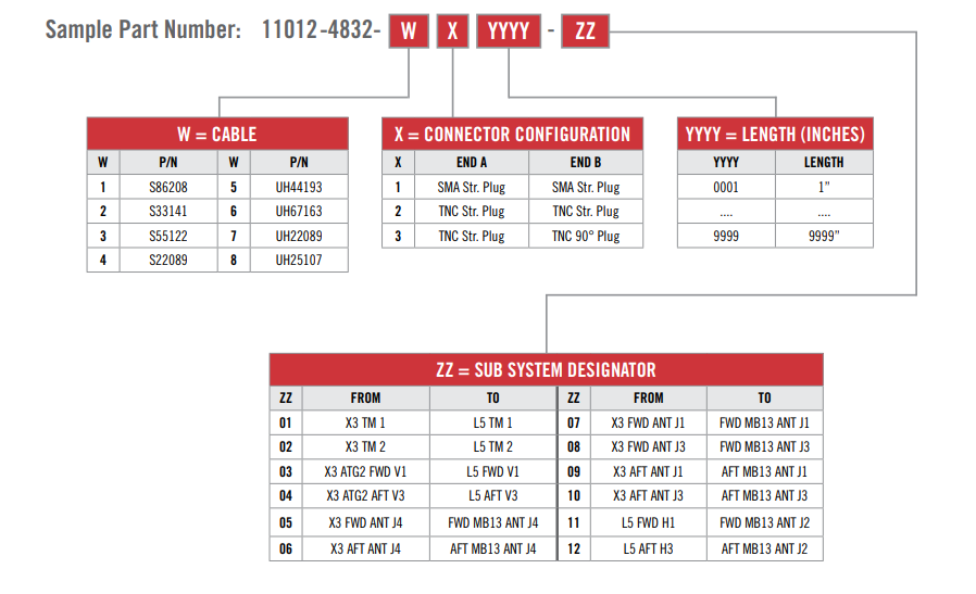 Gogo X3 Cable assemblies