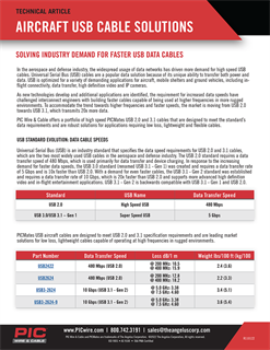 USB Solutions for Aerospace