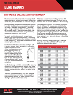 Bend Radius of Cable