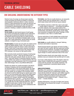 Learn about shielded cable and wiring