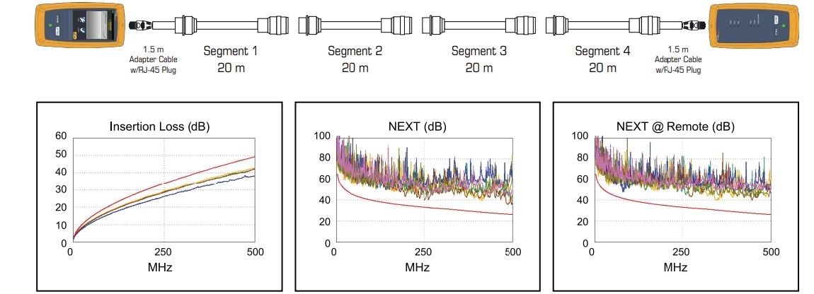 Test Results for Cable E6A6824