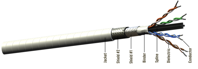 E6A6824 Cable Construction