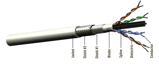 E6A6826 Cable Construction