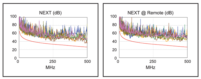 E6A6824 Near End Cross Talk (NEXT)