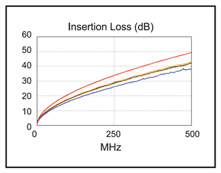 E6A6824 Insertion Loss