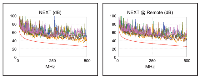 E6A6826 Near End Cross Talk (NEXT)